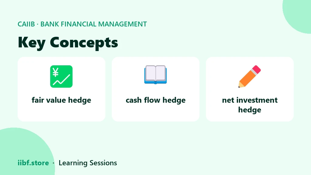 Key Concepts — Bank Financial Management