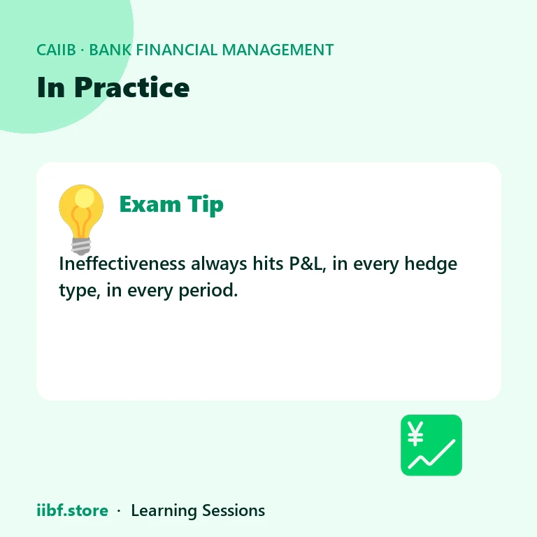In Practice — Bank Financial Management