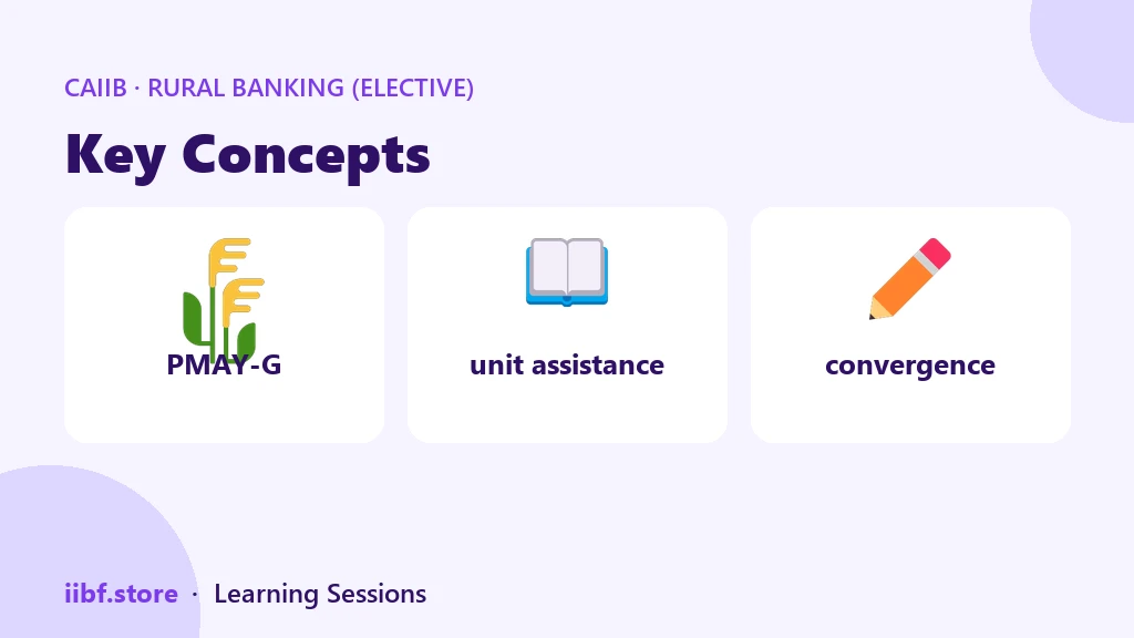 Key Concepts — Rural Banking (Elective)