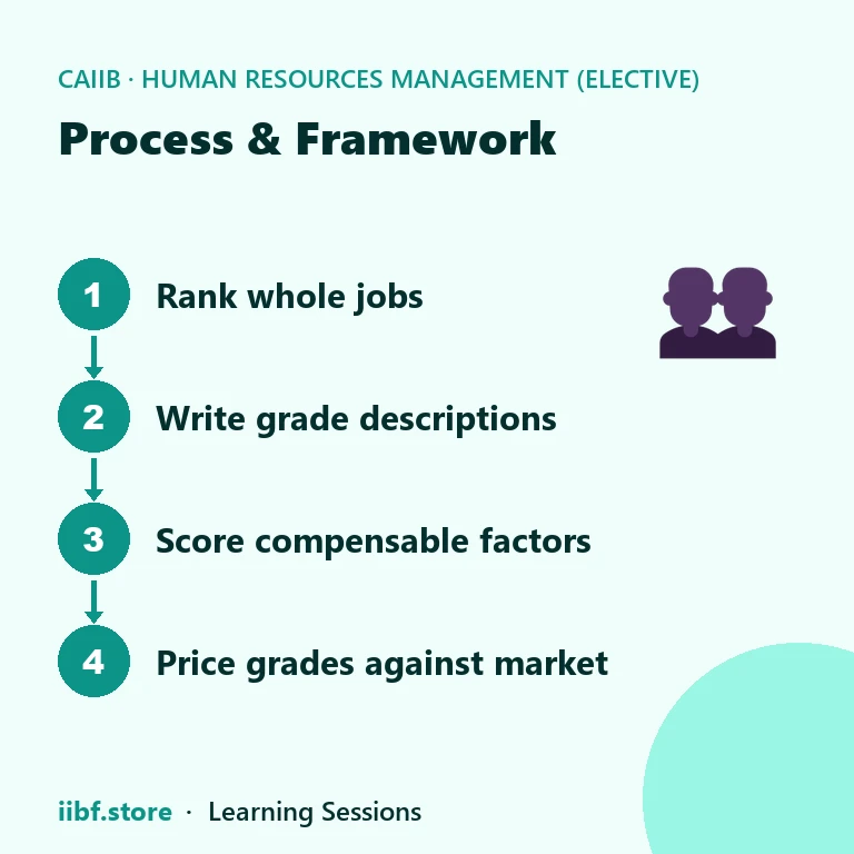 Process & Framework — Human Resources Management (Elective)