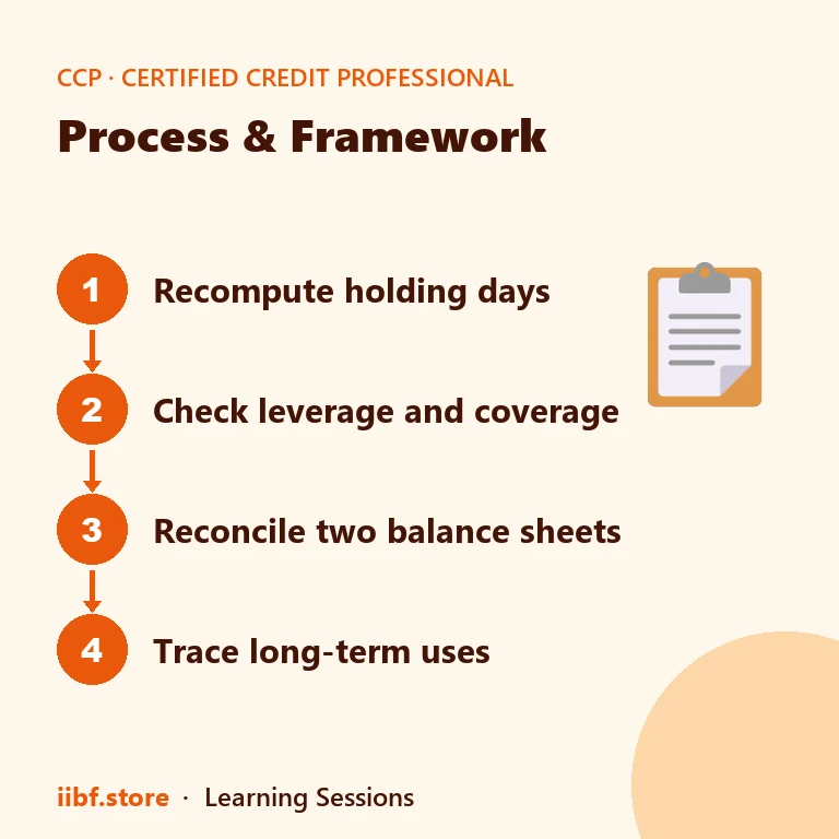 Process & Framework — Certified Credit Professional