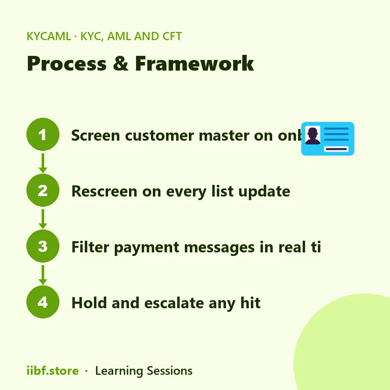 Process & Framework — KYC, AML and CFT