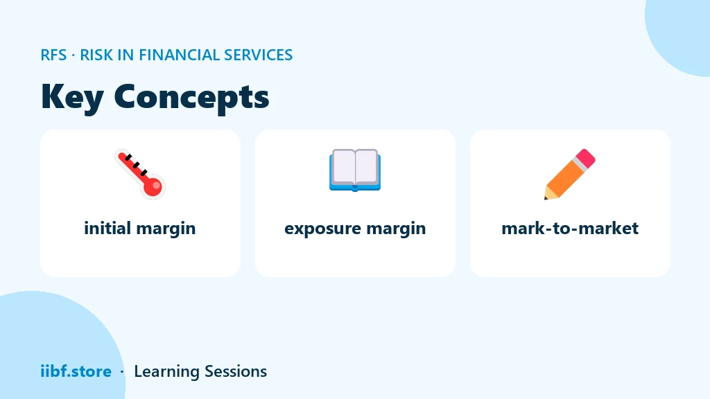 Key Concepts — Risk in Financial Services