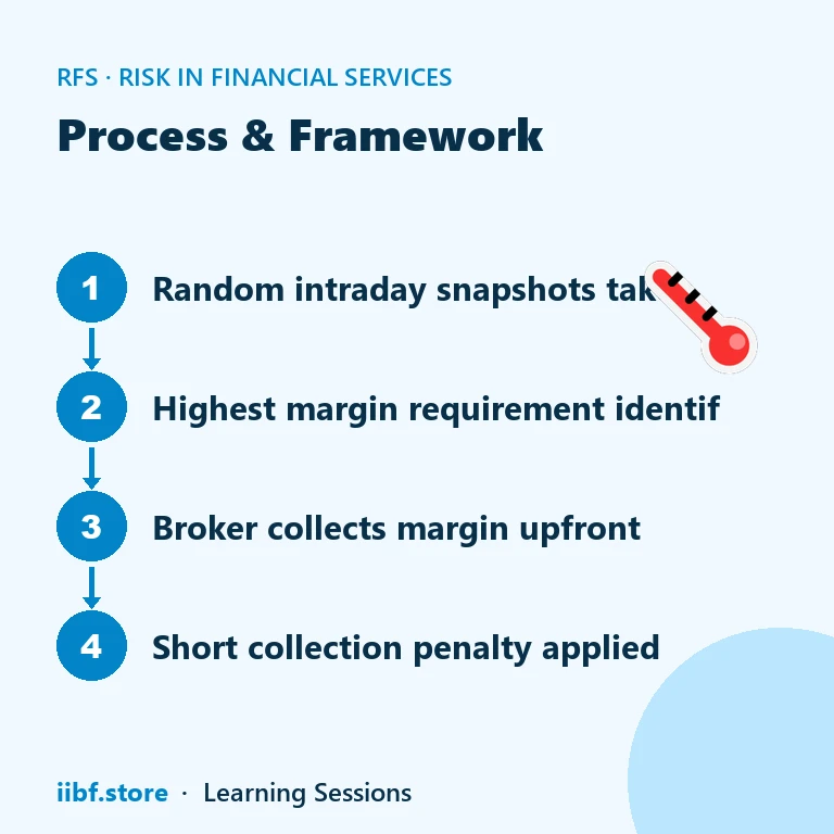 Process & Framework — Risk in Financial Services