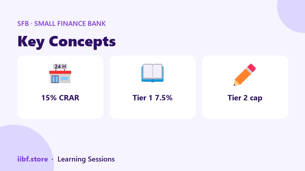 Key Concepts — Small Finance Bank