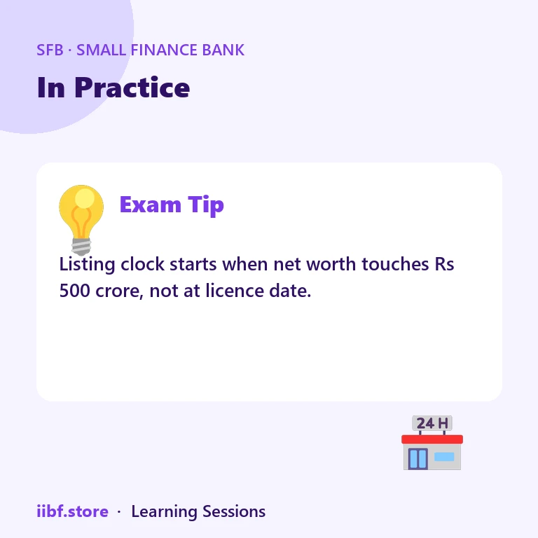 In Practice — Small Finance Bank