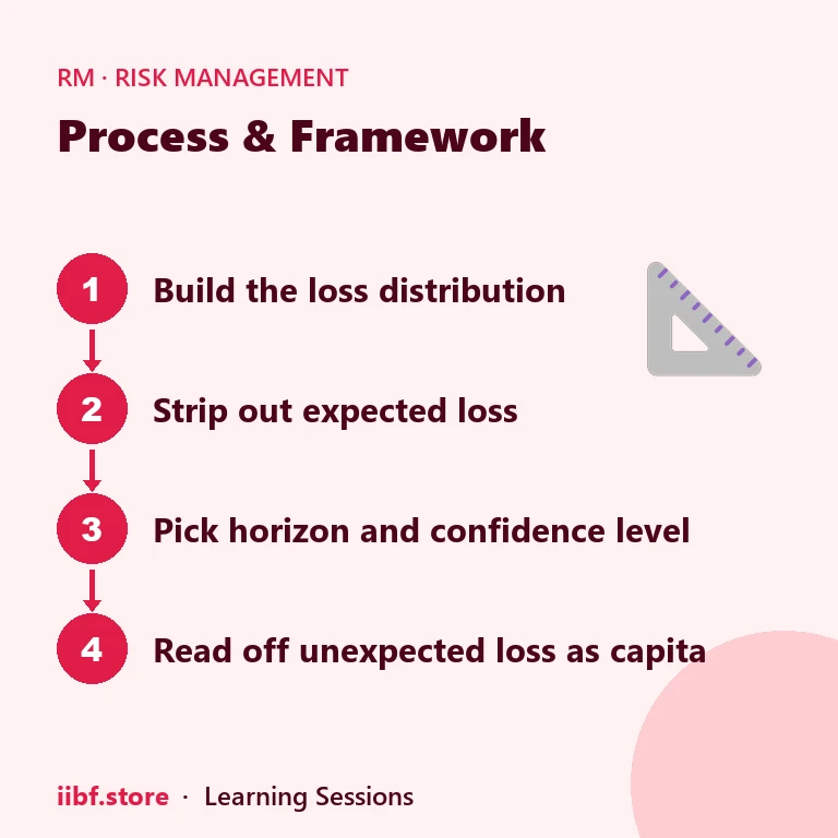 Process & Framework — Risk Management