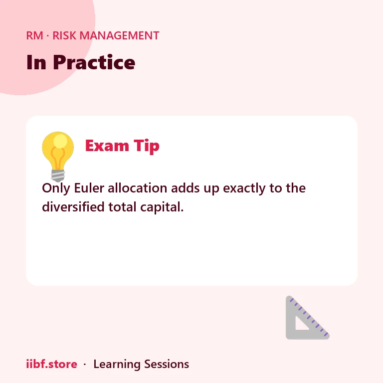 In Practice — Risk Management