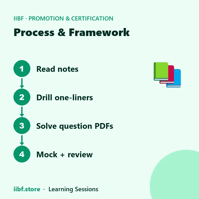 Four-step study routine: read notes, drill one-liners, solve question PDFs, then mock and review