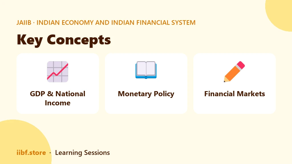 Key Concepts — Indian Economy and Indian Financial System