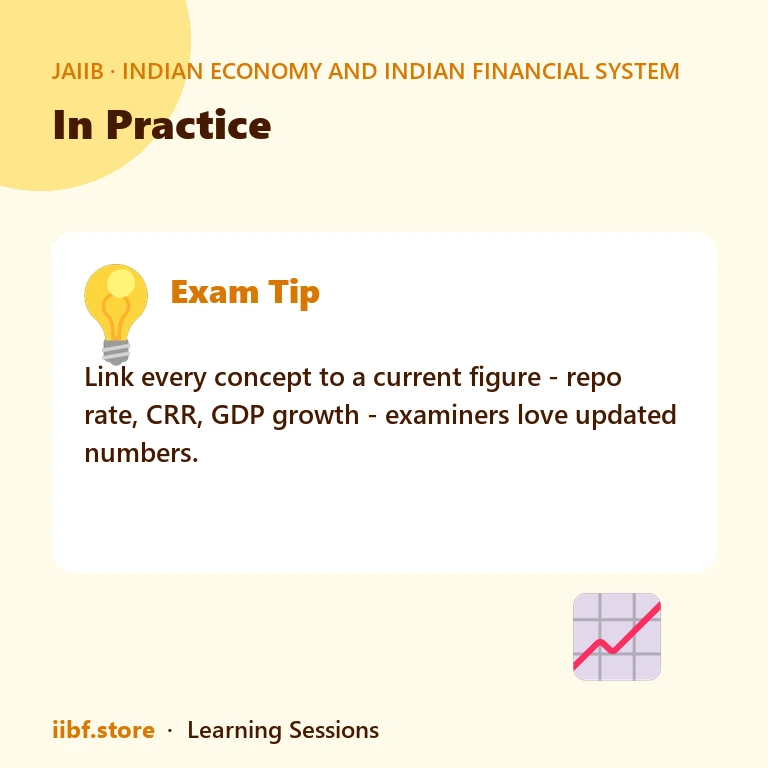 In Practice — Indian Economy and Indian Financial System