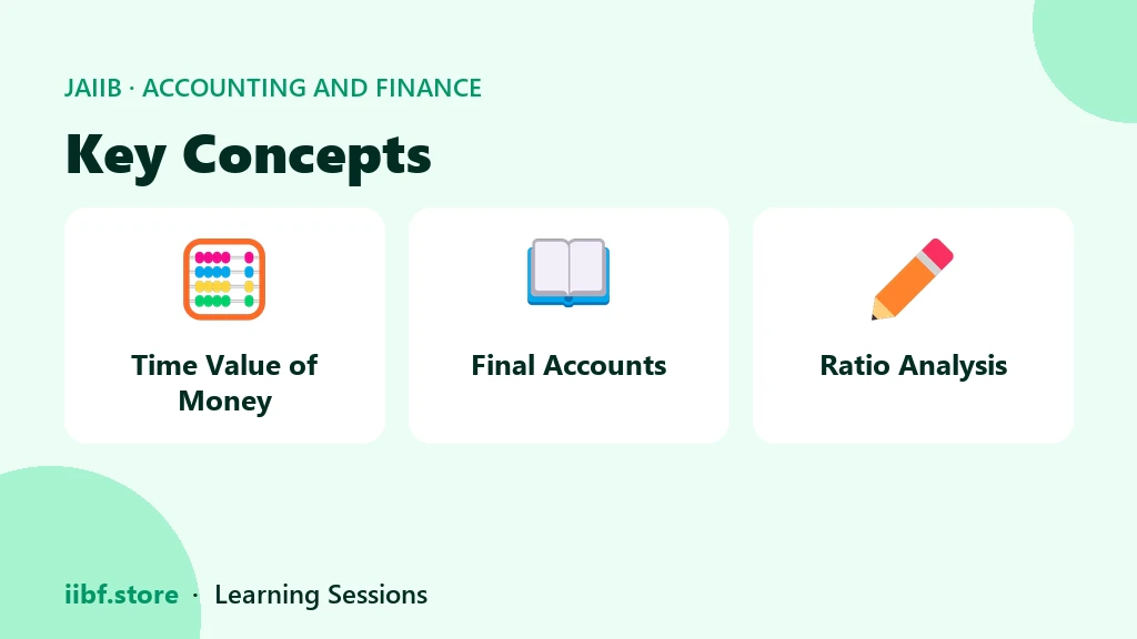 Key concepts covered in a JAIIB AFM marathon session