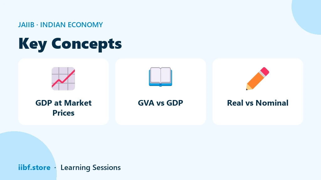 Three key concepts for national income questions in JAIIB IE and IFS