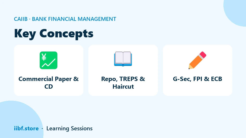 Key concept clusters for CAIIB BFM treasury products covering commercial paper and certificates of deposit, repo and TREPS, and government securities