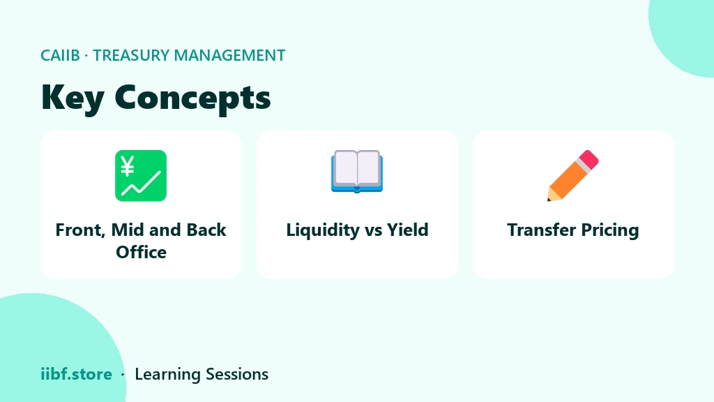 Three core concepts of treasury management for CAIIB BFM Module C