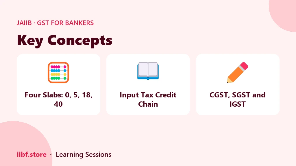 Key GST concepts for JAIIB AFM: slabs, input tax credit and the CGST SGST IGST split