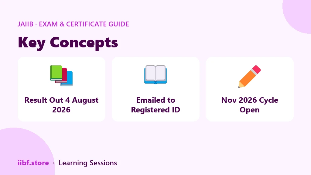 Key facts about the JAIIB certificate after the May 2026 exam
