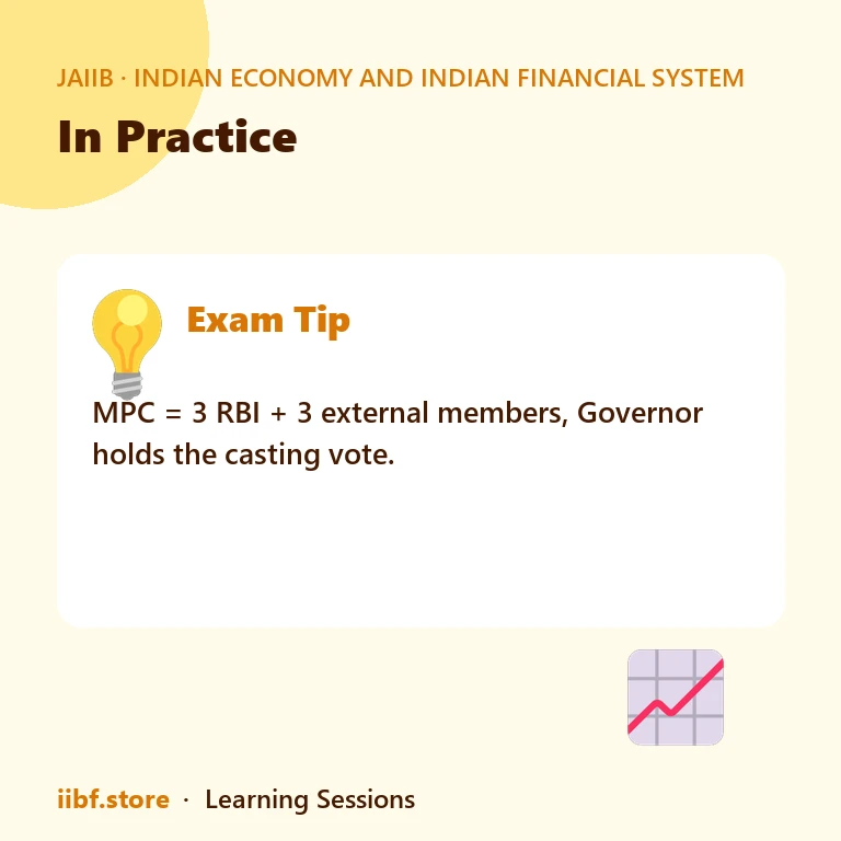 In Practice — Indian Economy and Indian Financial System