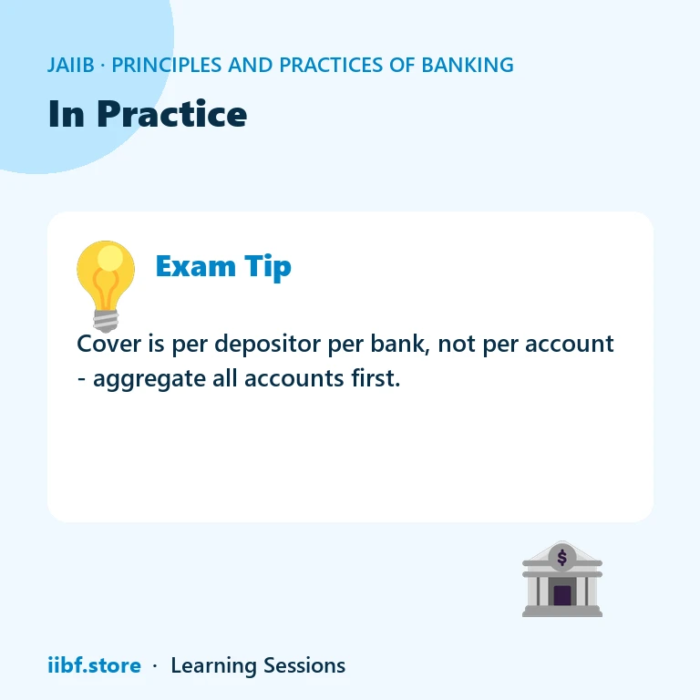 In Practice — Principles and Practices of Banking