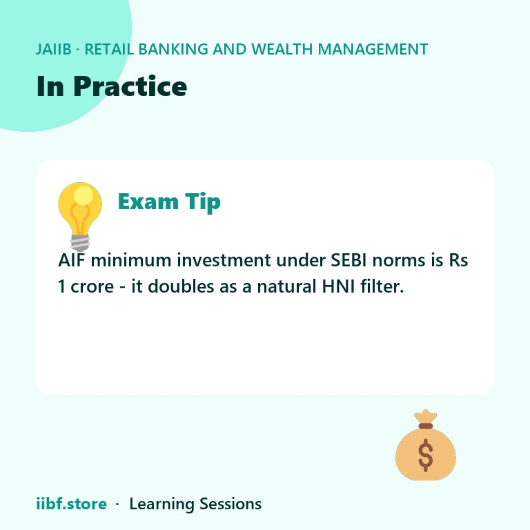 In Practice — Retail Banking and Wealth Management