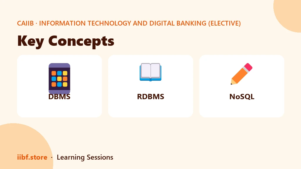 Key Concepts — Information Technology and Digital Banking (Elective)