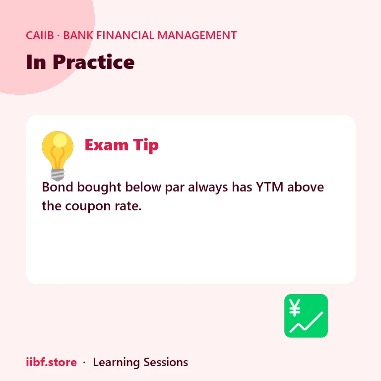 In Practice — Bank Financial Management