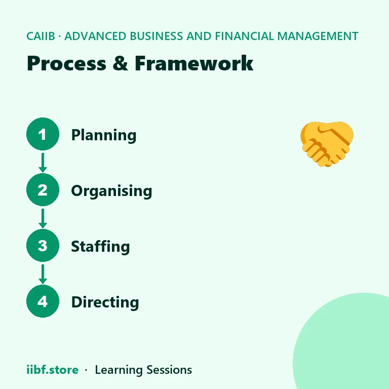 Process & Framework — Advanced Business and Financial Management