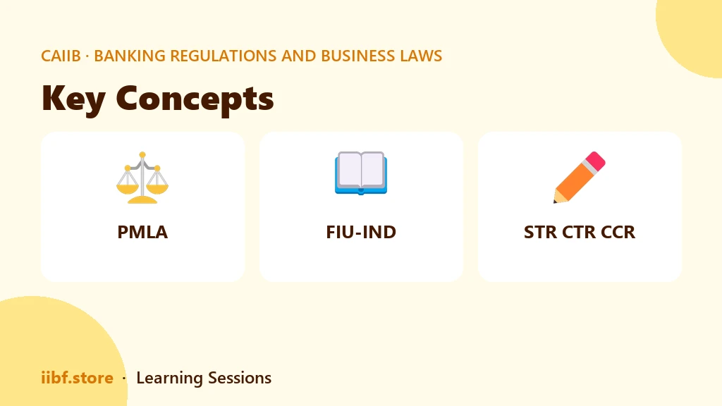 Key Concepts — Banking Regulations and Business Laws