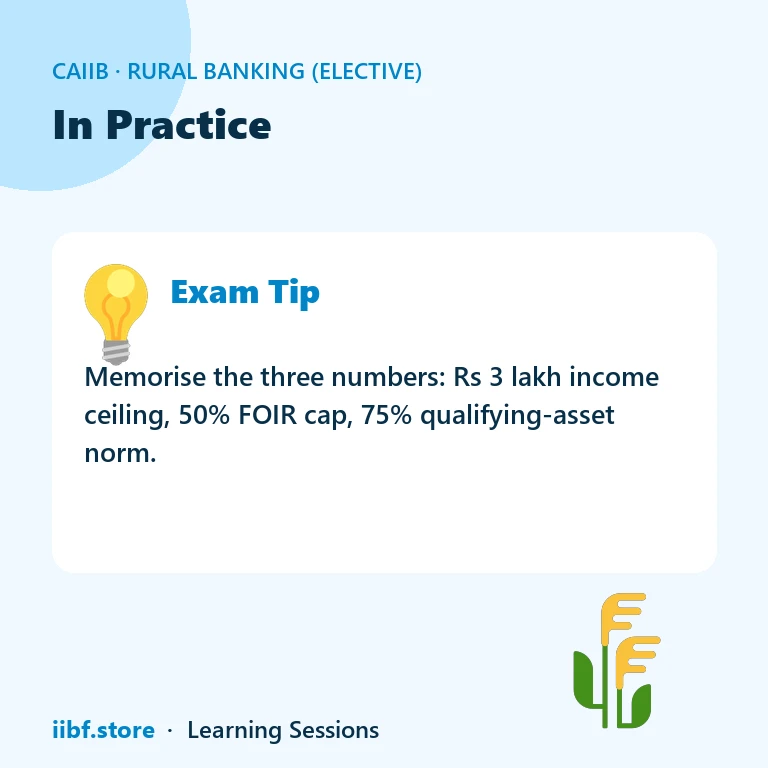 In Practice — Rural Banking (Elective)