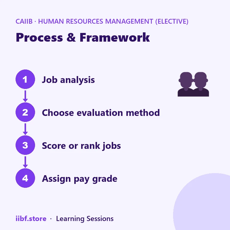 Process & Framework — Human Resources Management (Elective)