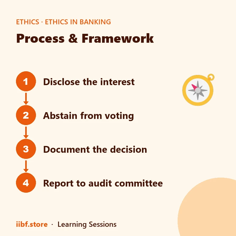 Process & Framework — Ethics in Banking