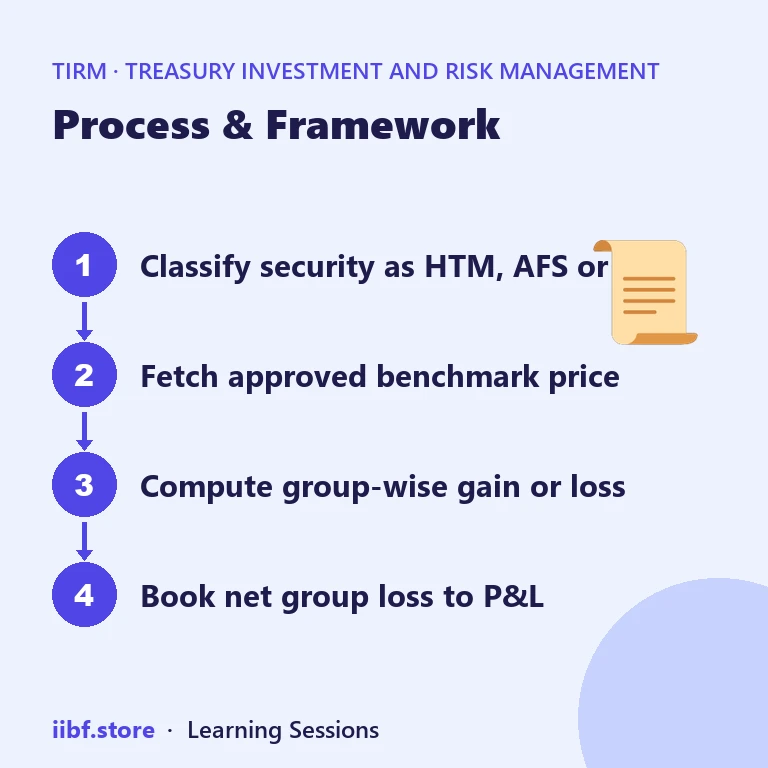 Process & Framework — Treasury Investment and Risk Management