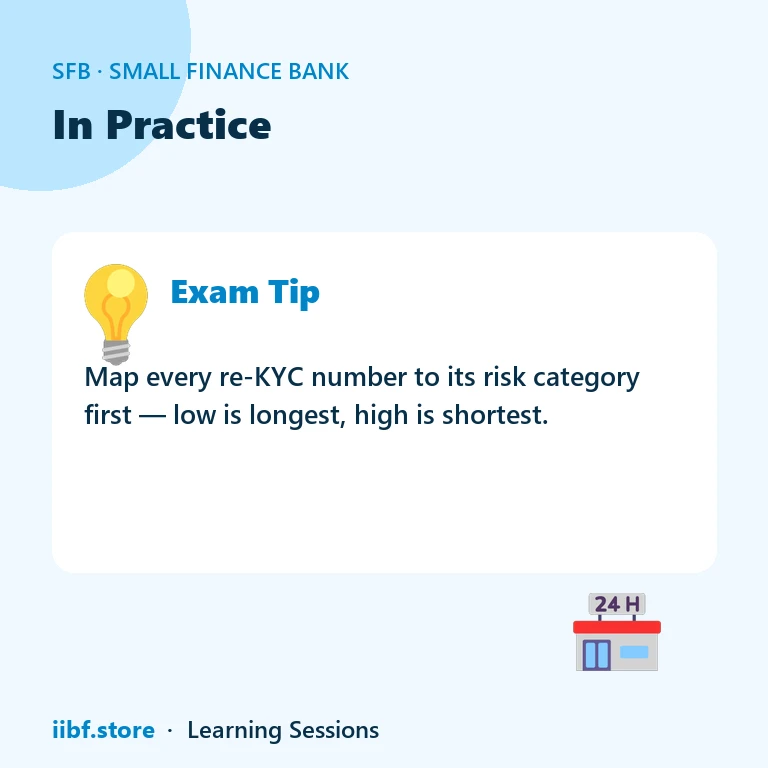 In Practice — Small Finance Bank