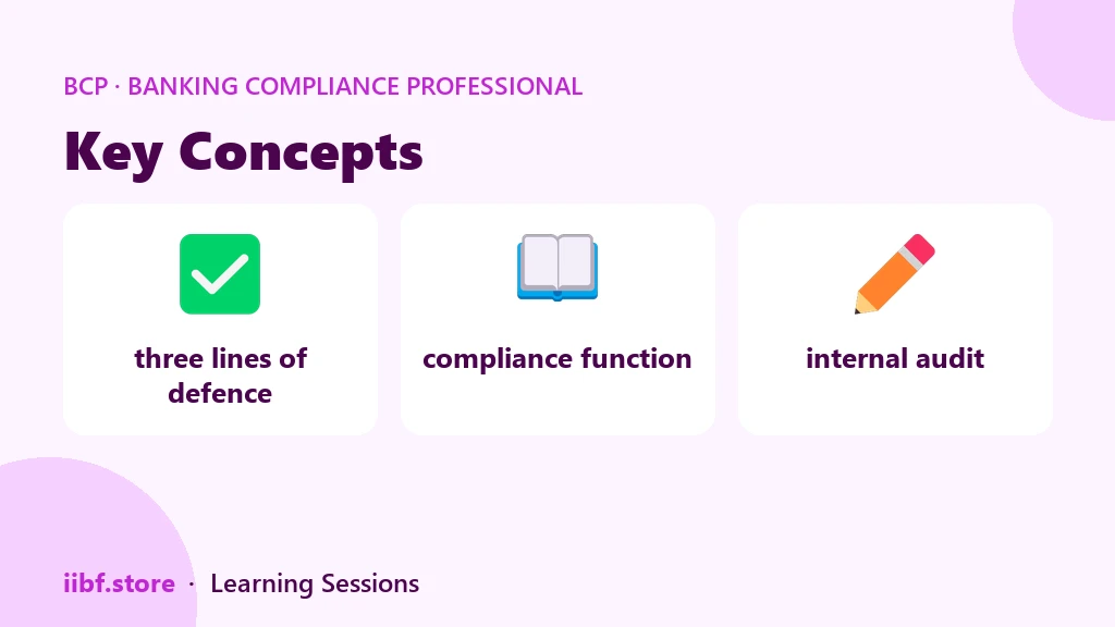 Key Concepts — Banking Compliance Professional