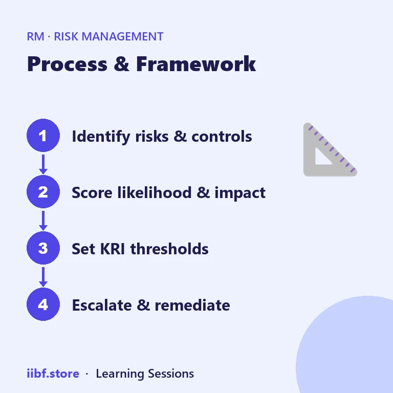 Process & Framework — Risk Management