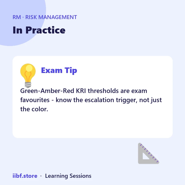 In Practice — Risk Management