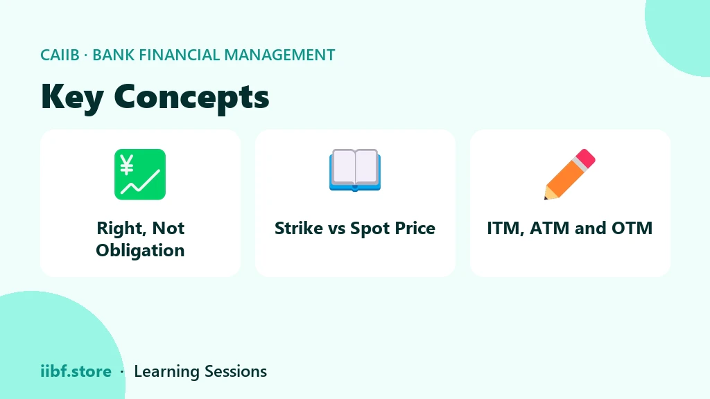 Key concepts for options: right not obligation, strike versus spot, and moneyness