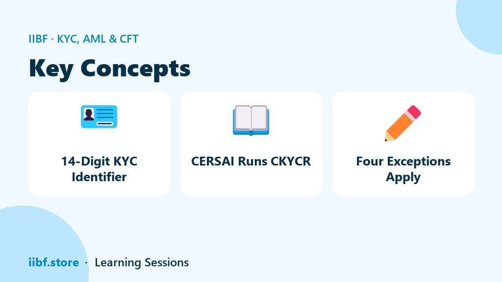 Three key concepts of the central KYC registry