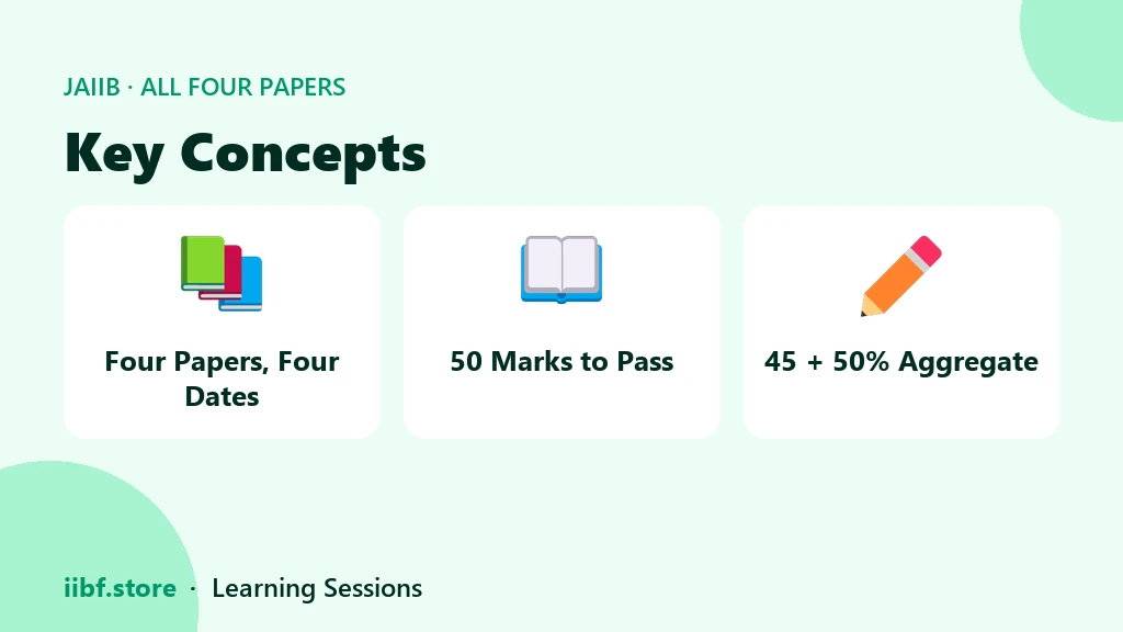 Four papers, four dates and the passing thresholds