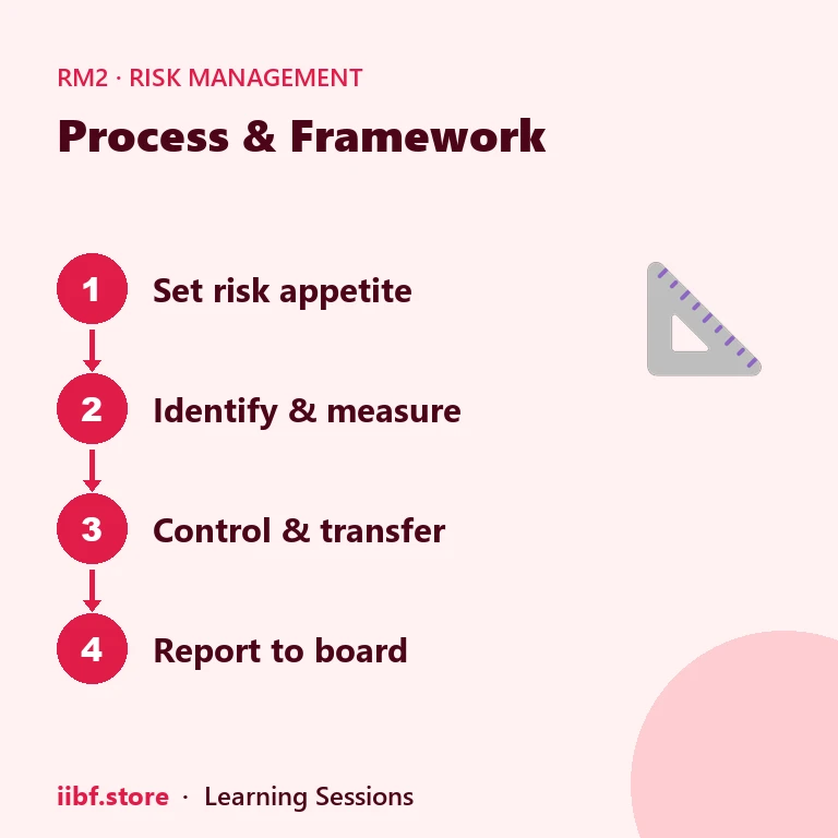 VaR reporting inside a bank's market risk desk