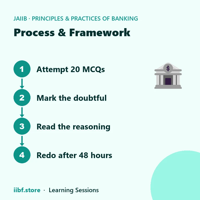 Four step practice loop from attempting questions to redoing them after 48 hours