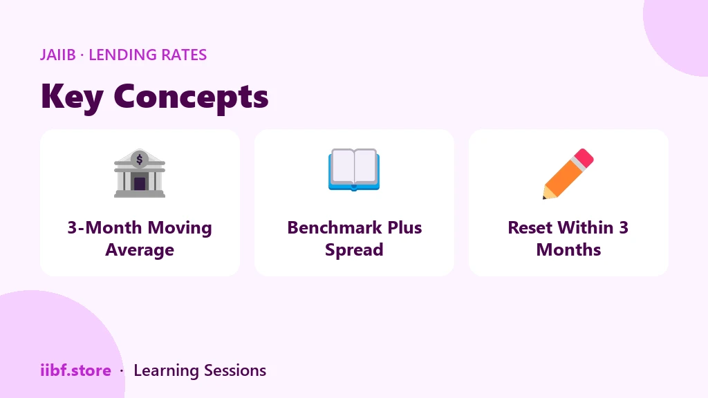 Three core ideas in the RBI draft on interest rates: moving average, benchmark plus spread, three-month reset