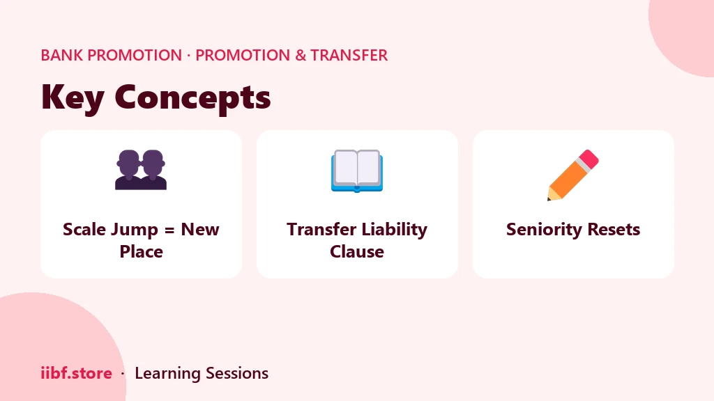 Three things that change when a bank officer is promoted to the next scale