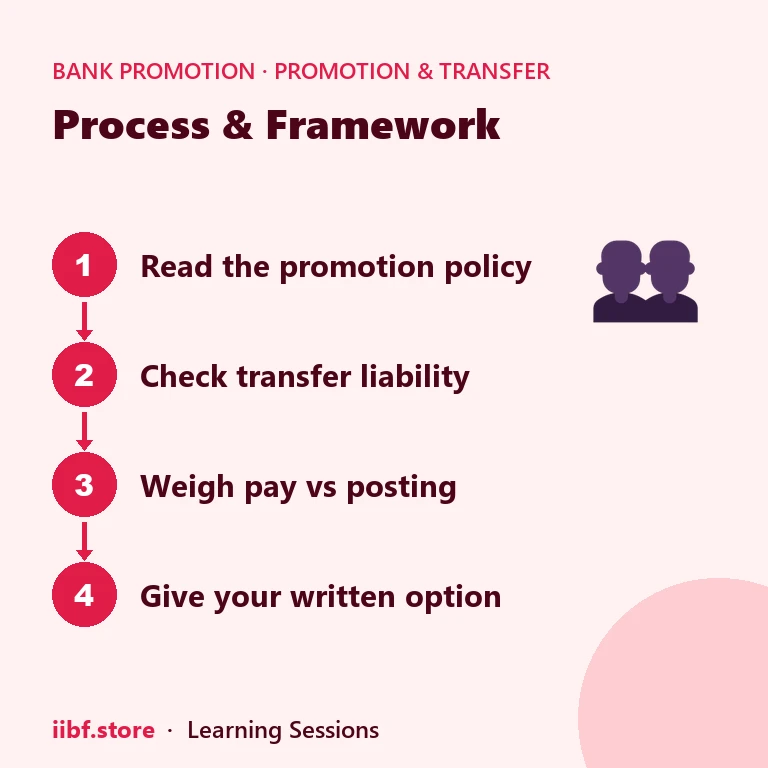 Four steps to decide whether to accept a bank promotion and the transfer that follows