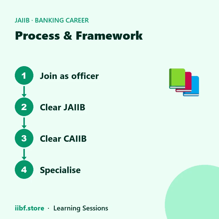The ladder from officer to specialist in banking