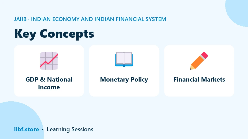 Key Concepts — Indian Economy and Indian Financial System