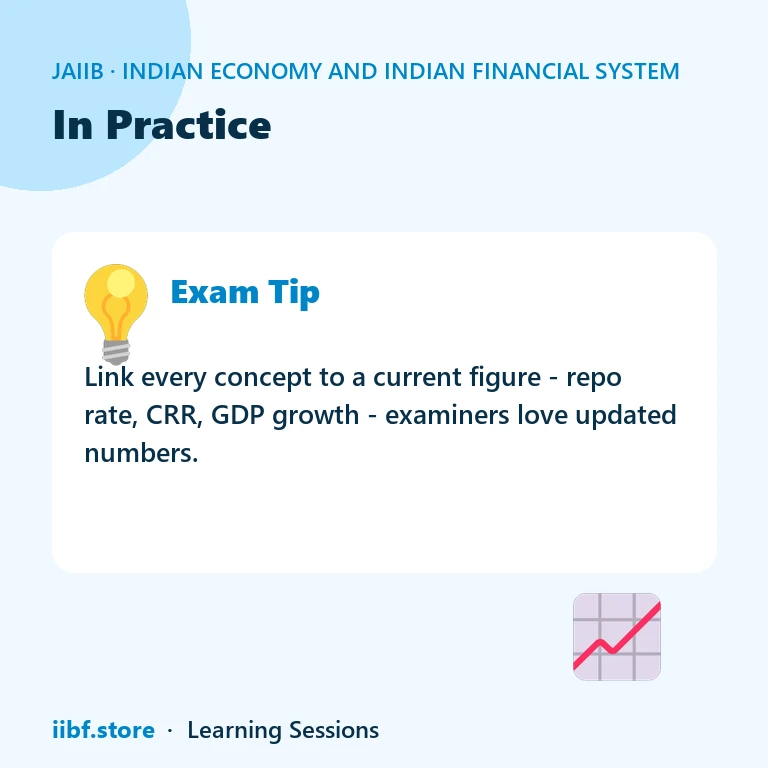 Quick Revision — Indian Economy and Indian Financial System
