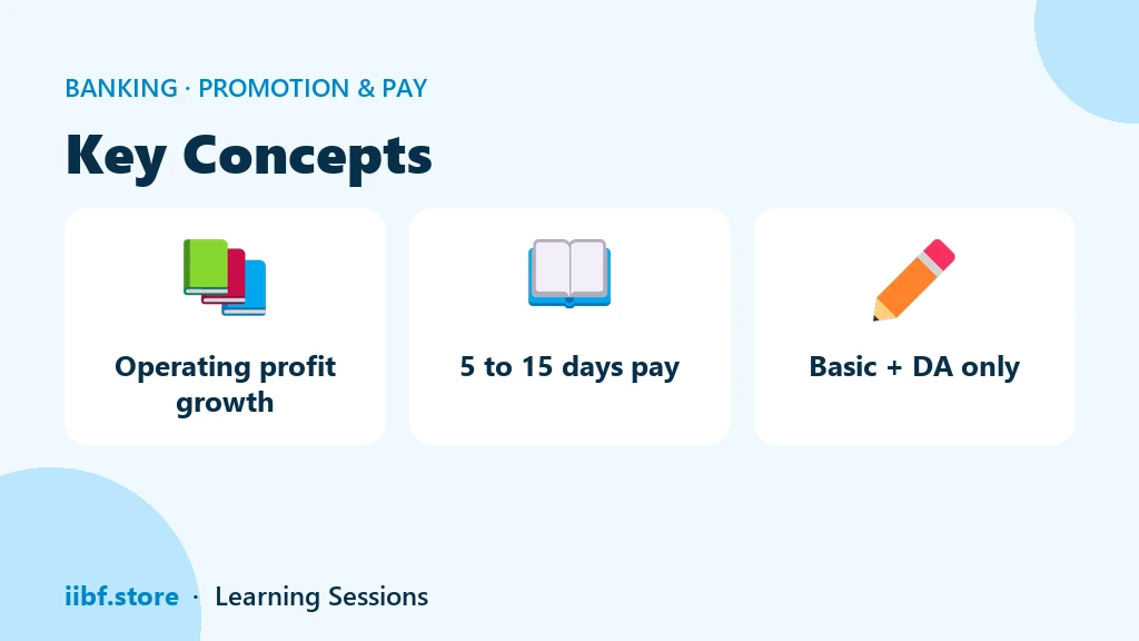 Three drivers of PLI: operating profit growth, days of pay, Basic plus DA
