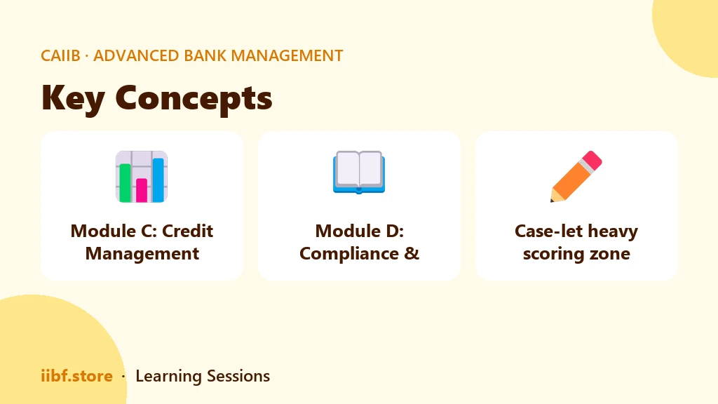 The two ABM modules covered in the Part 3 previous year question marathon