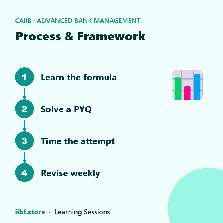 Four-step revision loop for CAIIB ABM statistics formulas